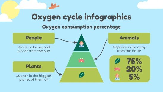 Plantilla de presentación Ciencias para primaria: El cíclo del oxígeno infografías