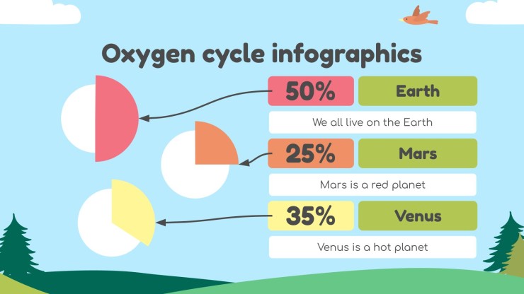 Plantilla de presentación Ciencias para primaria: El cíclo del oxígeno infografías