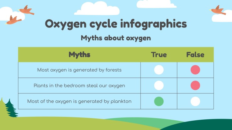 Wissenschaft für die 3. Klasse: Sauerstoffkreislauf Infografiken Präsentationsvorlage