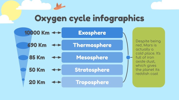 Wissenschaft für die 3. Klasse: Sauerstoffkreislauf Infografiken Präsentationsvorlage