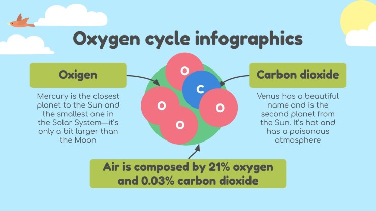 Infographies - Science pour l'école élémentaire : le cycle de l'oxygène Modèles de présentation