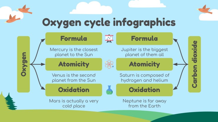 Wissenschaft für die 3. Klasse: Sauerstoffkreislauf Infografiken Präsentationsvorlage