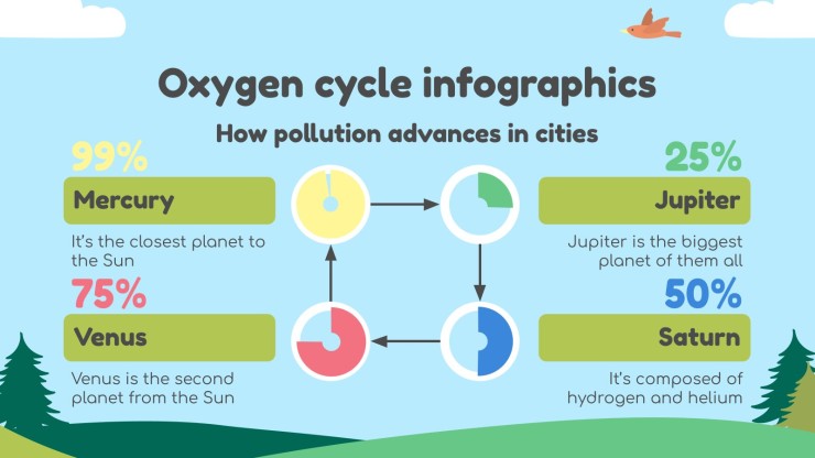 Plantilla de presentación Ciencias para primaria: El cíclo del oxígeno infografías