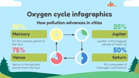 Infographies - Science pour l'école élémentaire : le cycle de l'oxygène Modèles de présentation