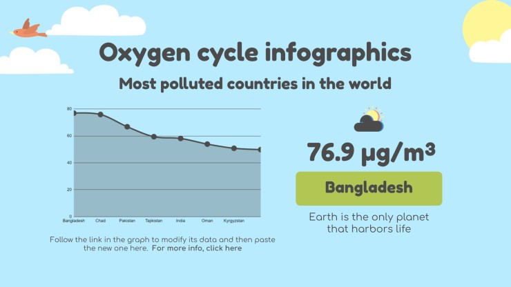 Modelo de apresentação Infográficos de ciência para o ensino básico: Ciclo do oxigênio