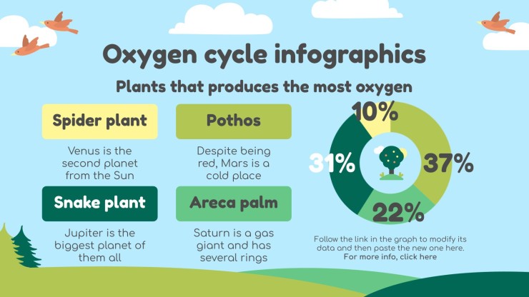 Plantilla de presentación Ciencias para primaria: El cíclo del oxígeno infografías