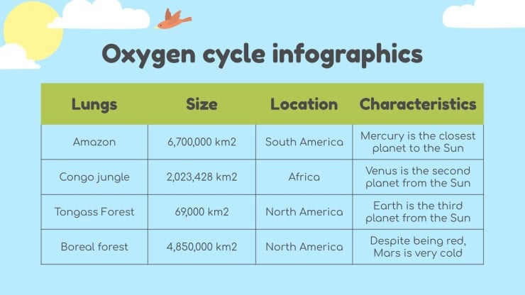 Plantilla de presentación Ciencias para primaria: El cíclo del oxígeno infografías