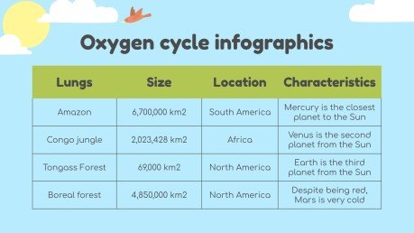 Science Subject for Elementary - 3rd Grade: Oxygen Cycle Infographics presentation template 