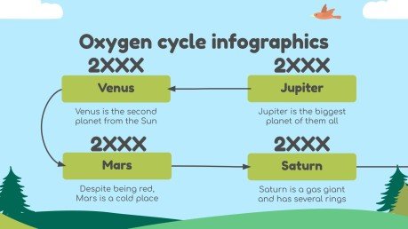 Plantilla de presentación Ciencias para primaria: El cíclo del oxígeno infografías