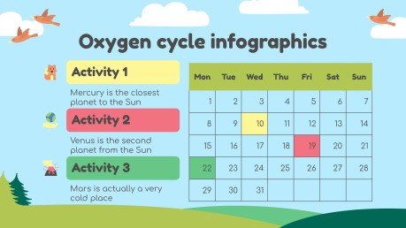 Infographies - Science pour l'école élémentaire : le cycle de l'oxygène Modèles de présentation