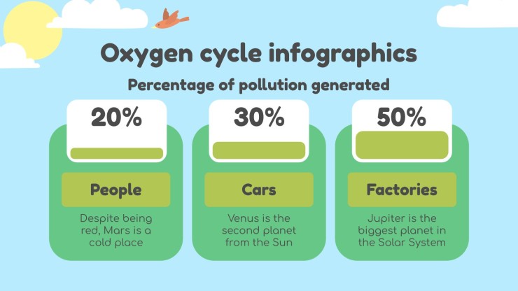 Plantilla de presentación Ciencias para primaria: El cíclo del oxígeno infografías