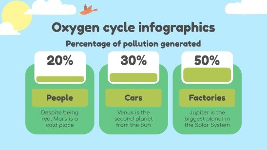 Plantilla de presentación Ciencias para primaria: El cíclo del oxígeno infografías