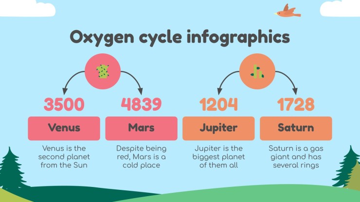 Plantilla de presentación Ciencias para primaria: El cíclo del oxígeno infografías