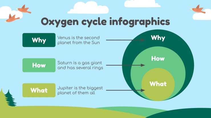 Modelo de apresentação Infográficos de ciência para o ensino básico: Ciclo do oxigênio