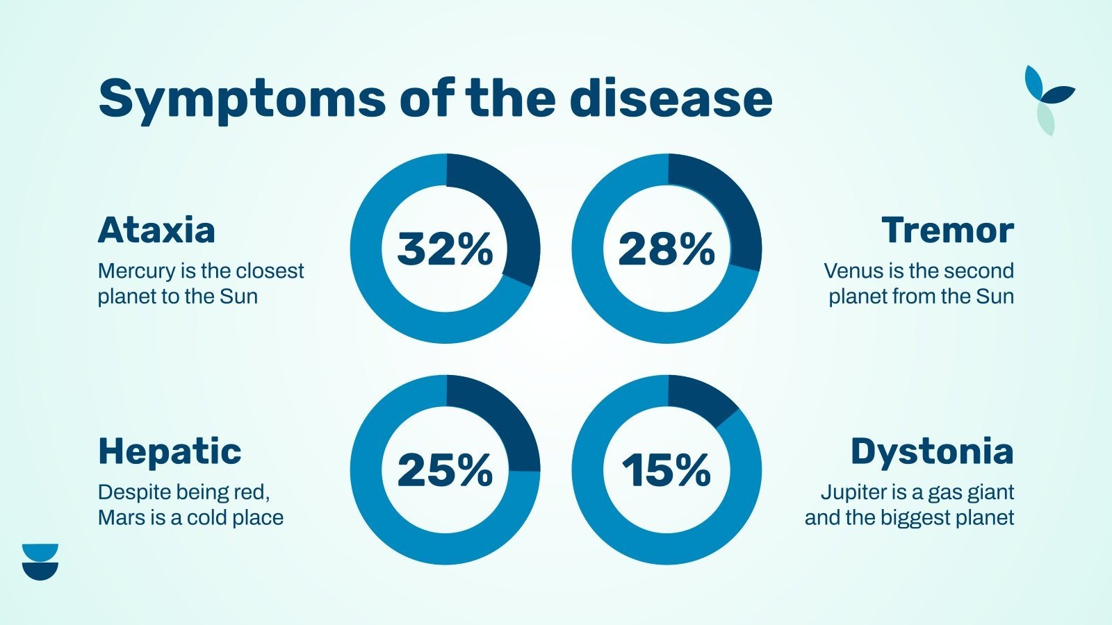 Wilson's Disease Google Slides & PowerPoint Template