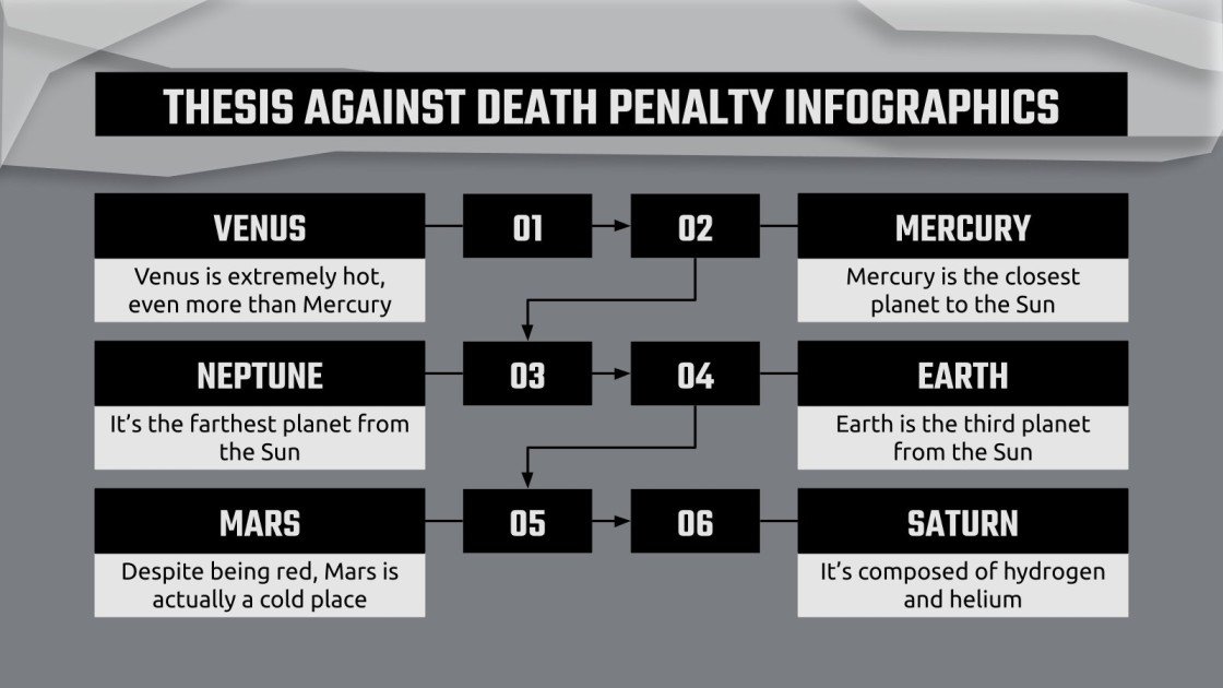 Thesis Statement Against Death Penalty Infographics