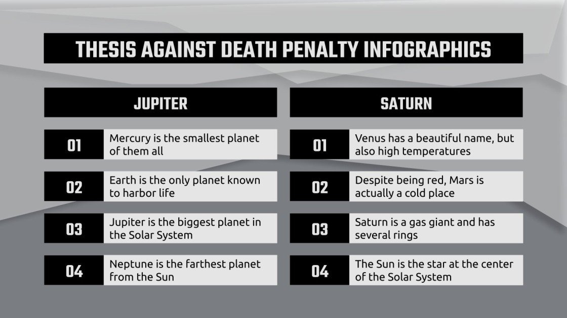 Thesis Statement Against Death Penalty Infographics