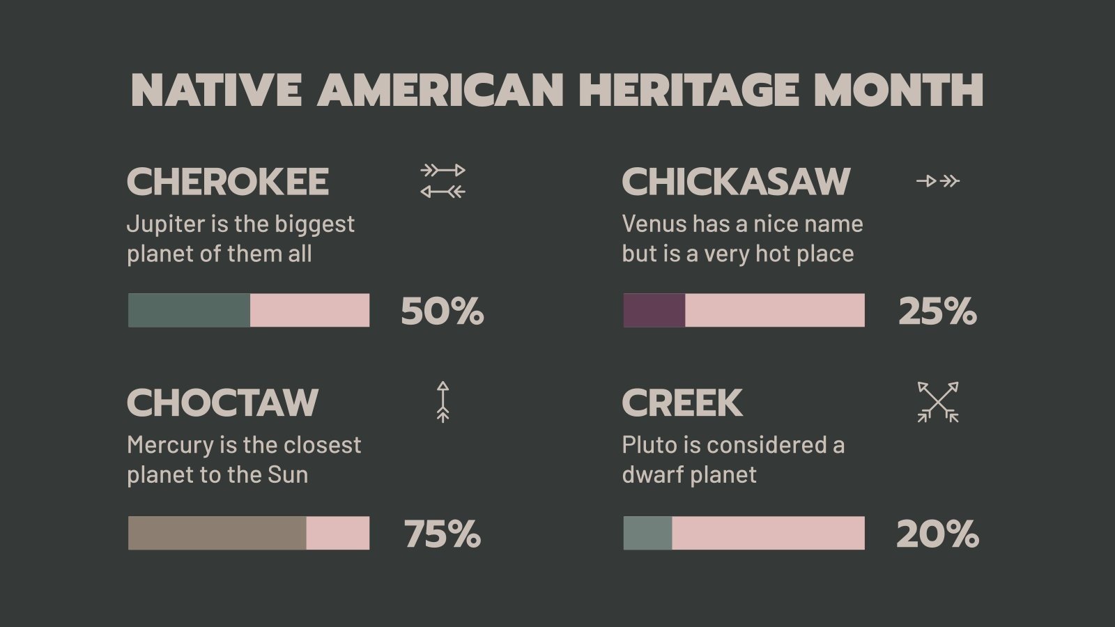 Native American Heritage Month Infographics Google Slides