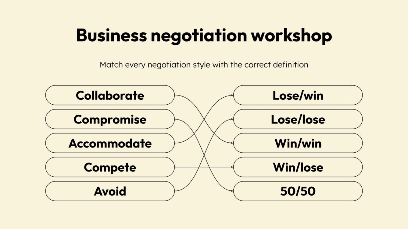 Business Negotiation Infographics Google Slides