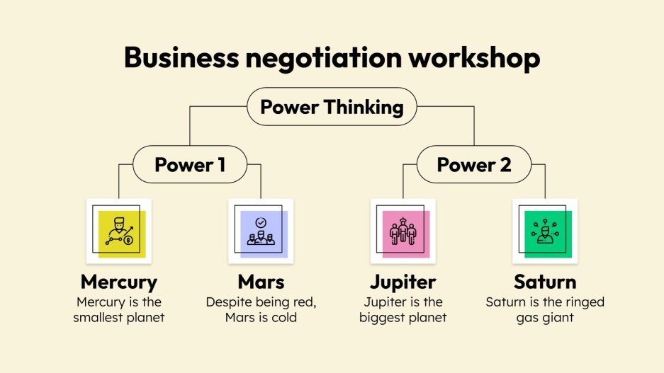 Business Negotiation Infographics Google Slides