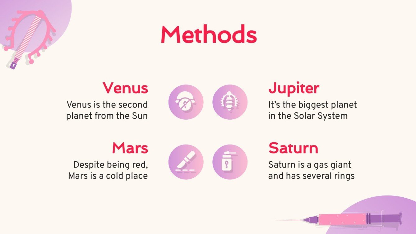 Birth Control Methods Breaktrough Google Slides & PPT