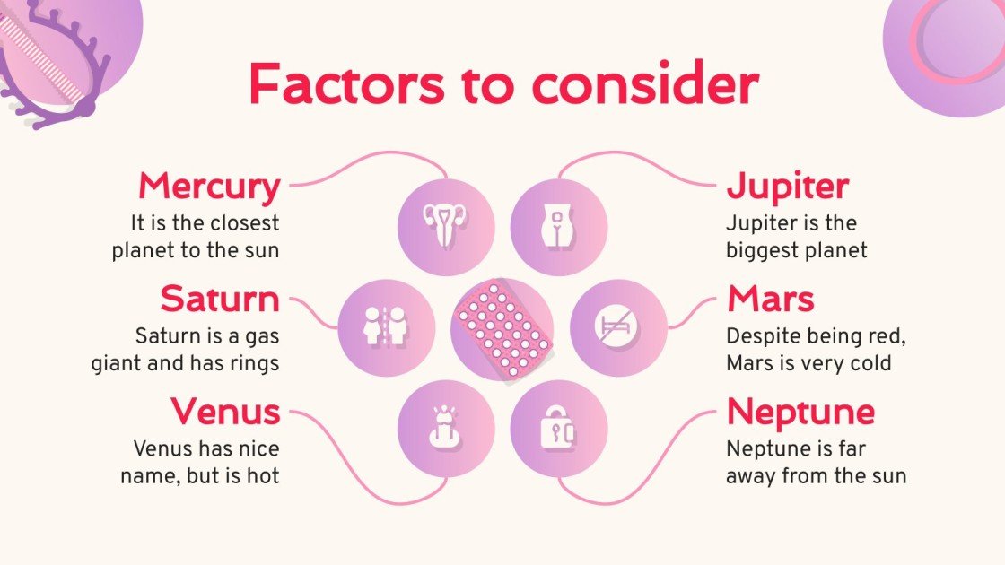 Birth Control Methods Breaktrough Google Slides & PPT
