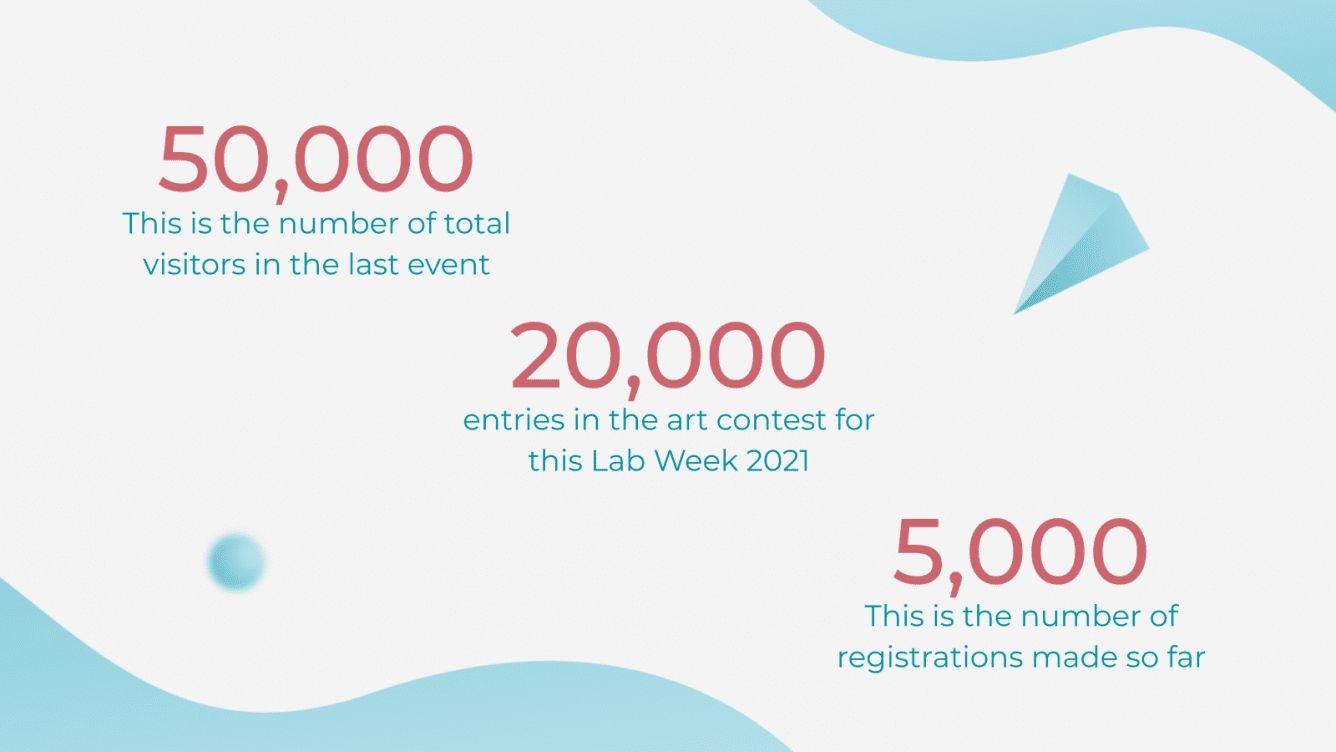 Medical Labs Week | Google Slides and PowerPoint template