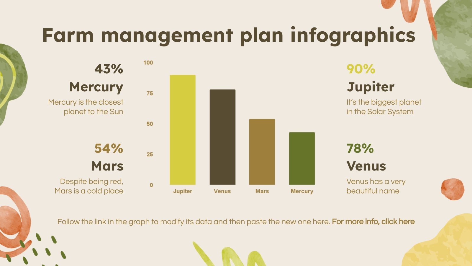 Farm Management Plan Infographics Google Slides & PPT