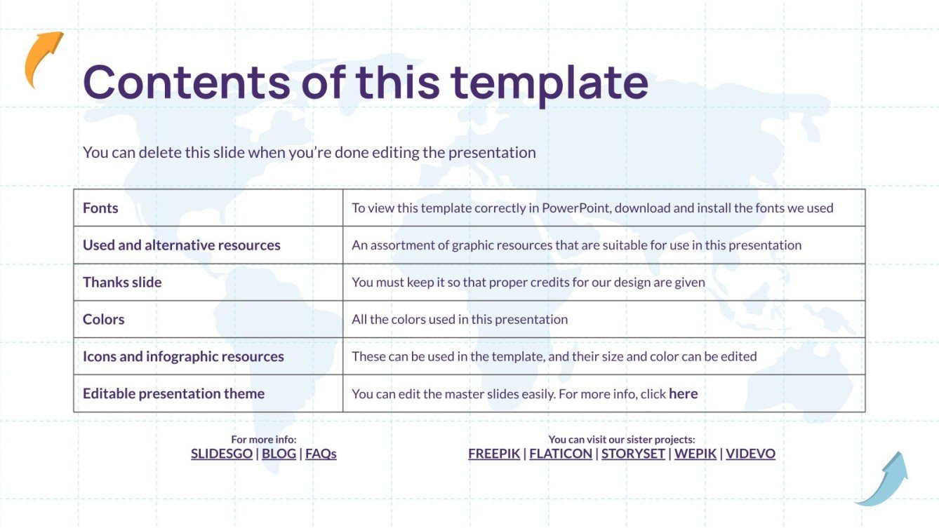 Migration Economics Thesis Defense | Google Slides & PPT