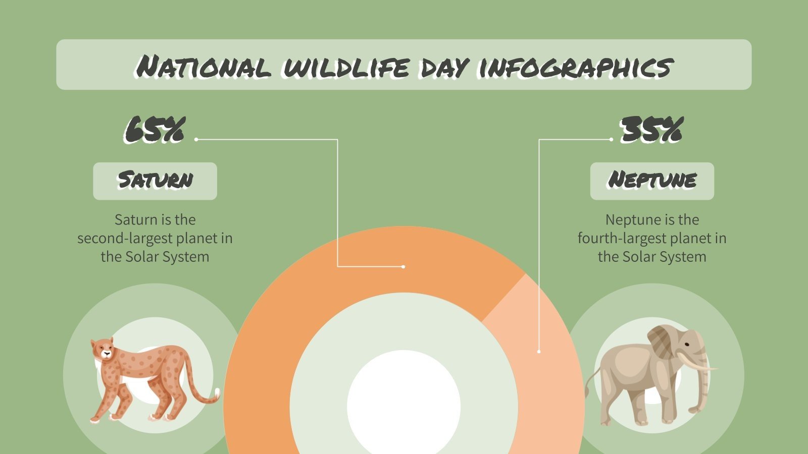 Wild Life Graphics National Wildlife Day Infographics | Google Slides & PPT