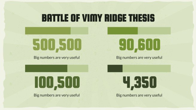 Battle of Vimy Ridge Thesis Infographics