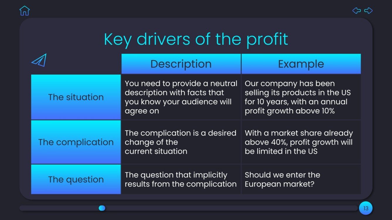Salary Analysis Consulting Google Slides & PowerPoint