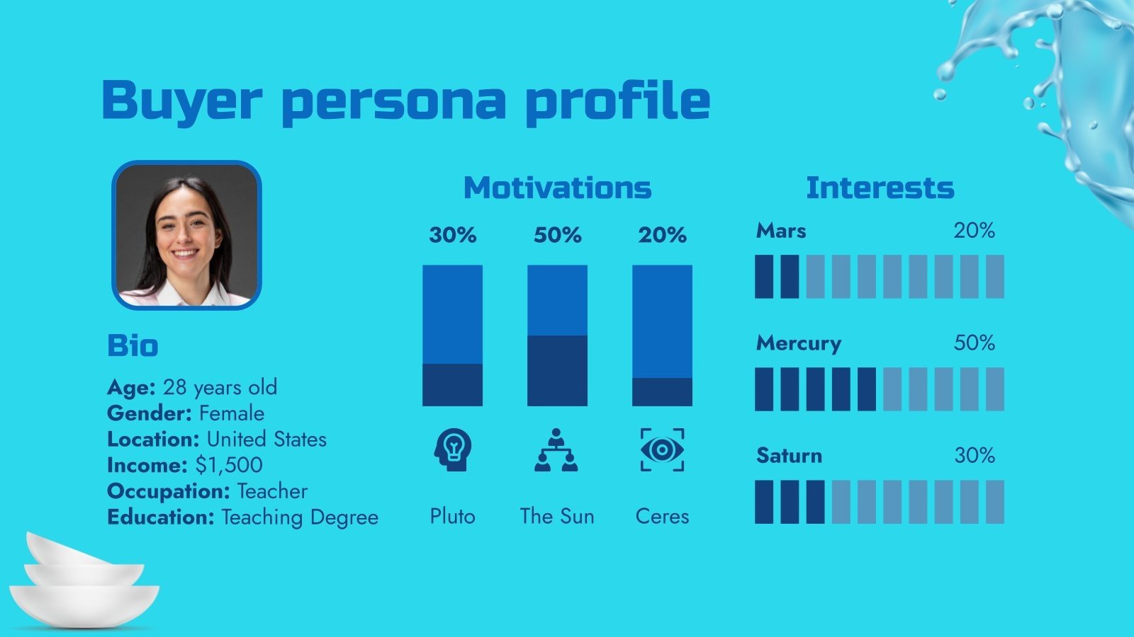 Dishwashing Detergent MK Plan Google Slides & PowerPoint