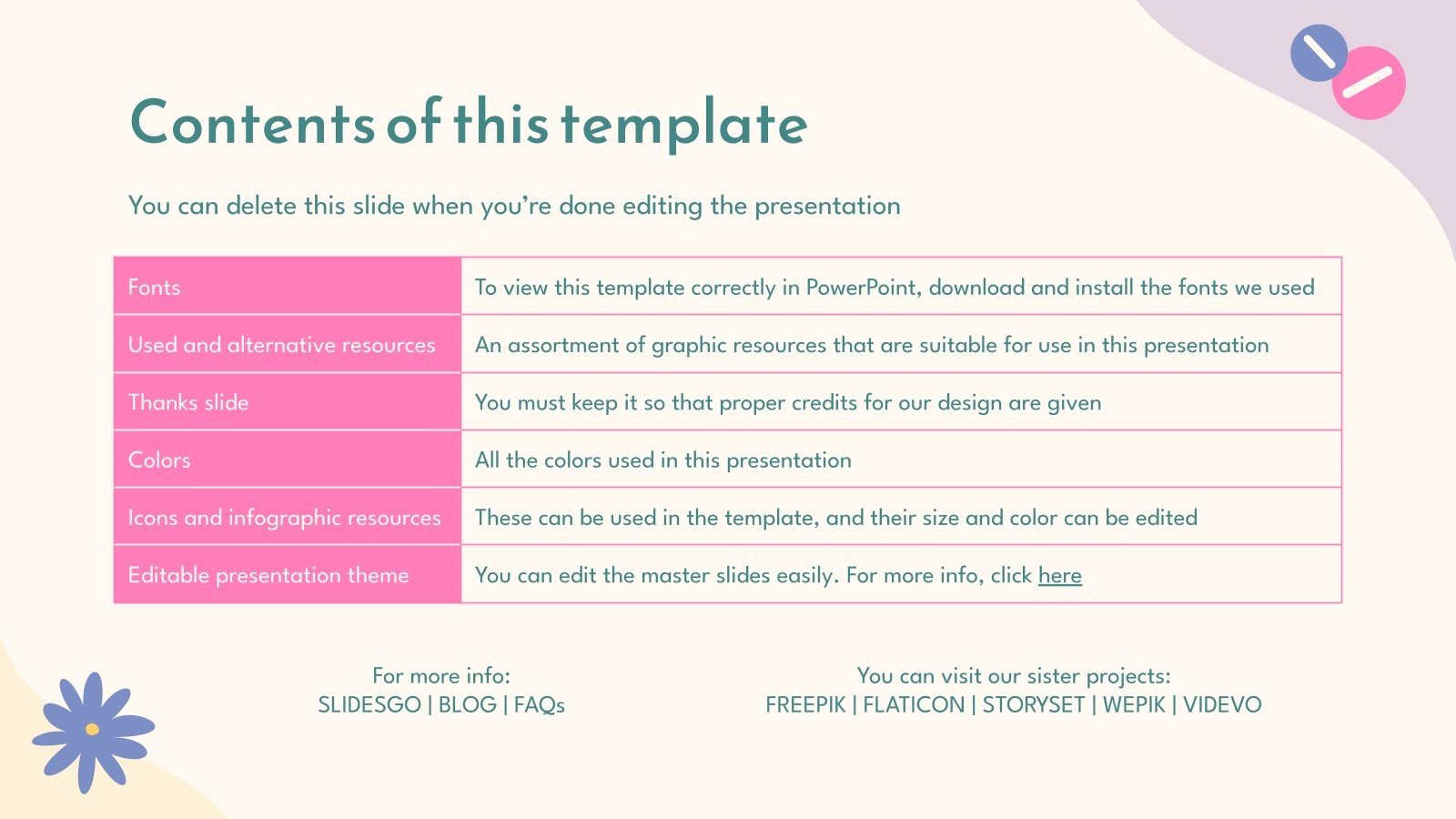 Birth Control Methods Combined Pill Google Slides & PPT