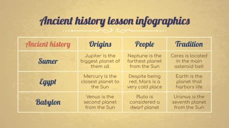 Ancient History Lesson Infographics | Google Slides & PPT