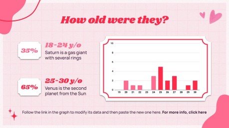 Kiss List | Google Slides theme & PowerPoint template