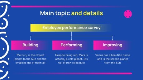 Employee Performance Survey Workshop presentation template 