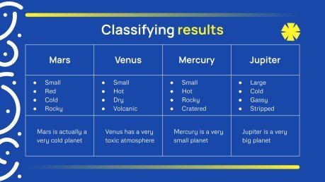Employee Performance Survey Workshop presentation template 