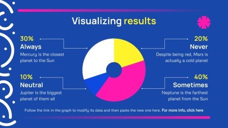 Employee Performance Survey Workshop presentation template 