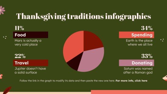 Thanksgiving Traditions Infographics presentation template 