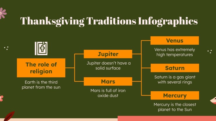 Infographies de traditions de Thanksgiving Modèles de présentation