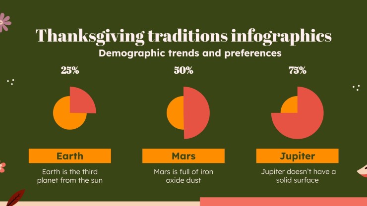 Infographies de traditions de Thanksgiving Modèles de présentation