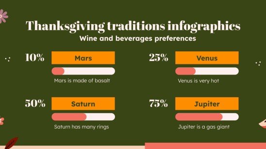 Modelo de apresentação Infográficos de tradições do Dia de Ação de Graças