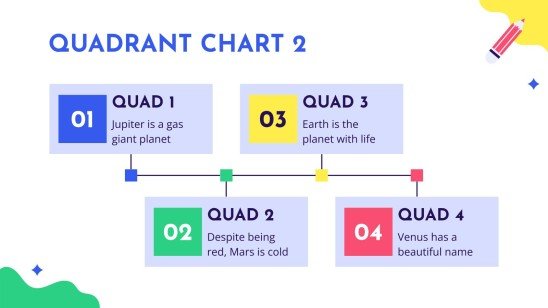 Thème avec quadrants pour l'éducation Modèles de présentation