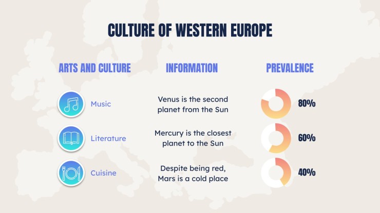 Plantilla de presentación Clase de Geografía para Bachillerato: Europa Occidental