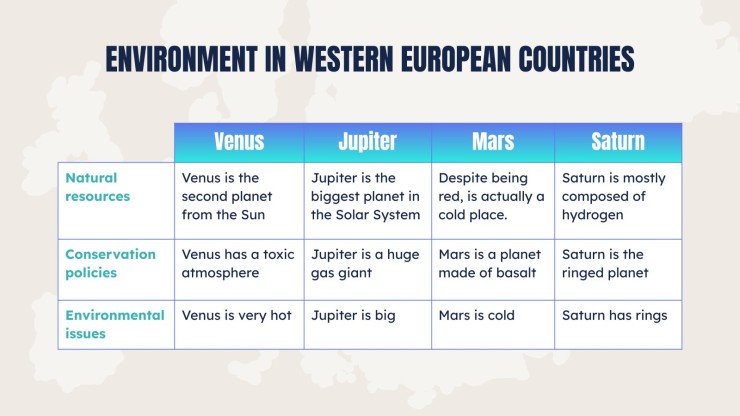 Geography Lesson for High School: West Europe presentation template 