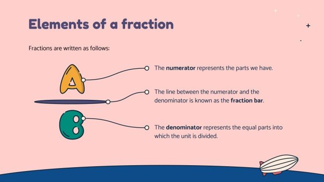 Components Of Fraction Introduction to Fractions | Google Slides & PowerPoint