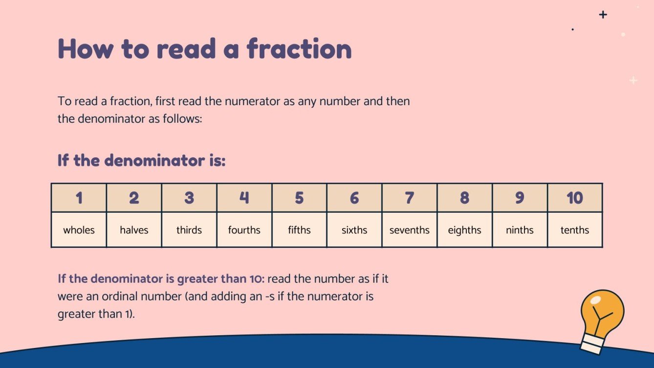 Introduction to Fractions Google Slides & PowerPoint