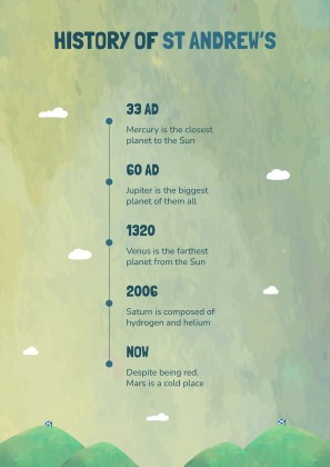 세인트 앤드루 데이를 기념하는 초등학교 활동 프레젠테이션 템플릿