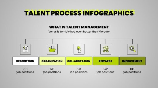 Infográficos sobre processo de gestão de talentos